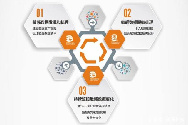 云數(shù)據(jù)安全挑戰(zhàn)與對(duì)策 企業(yè)與服務(wù)商的共同責(zé)任
